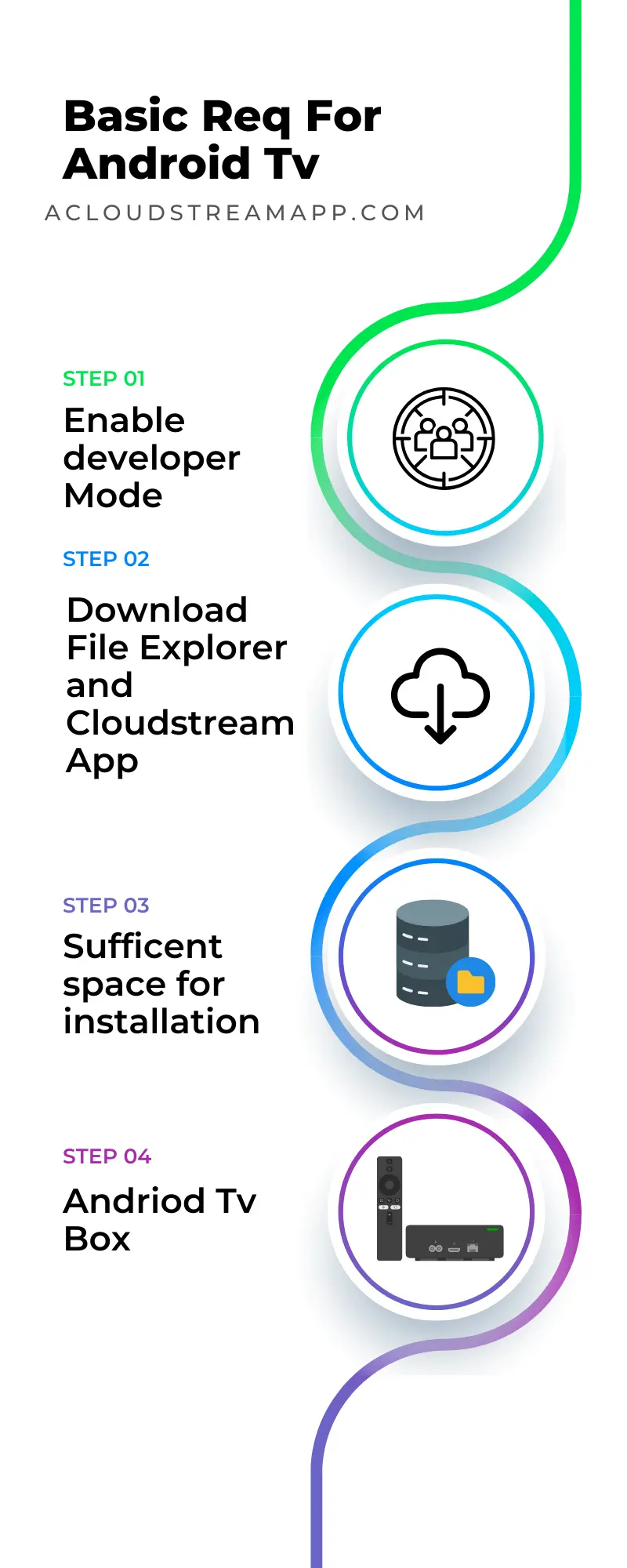 Basic App Requirements for Android TVS mart TV