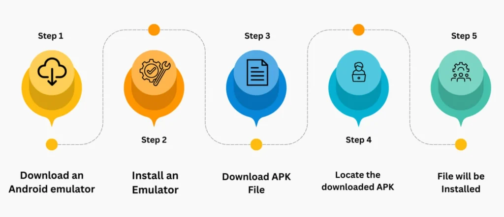 Cloud stream installation steps for pc