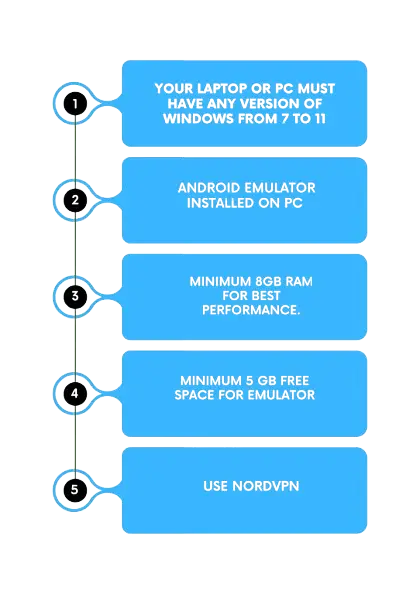 Requirement Checklist for Cloudstream installation on pc