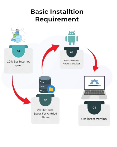 cloudstream app installation minimum requirement infographic